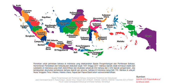 Nama Bahasa Daerah Di Provinsi Sumatra 26 Bahasa Sumatra